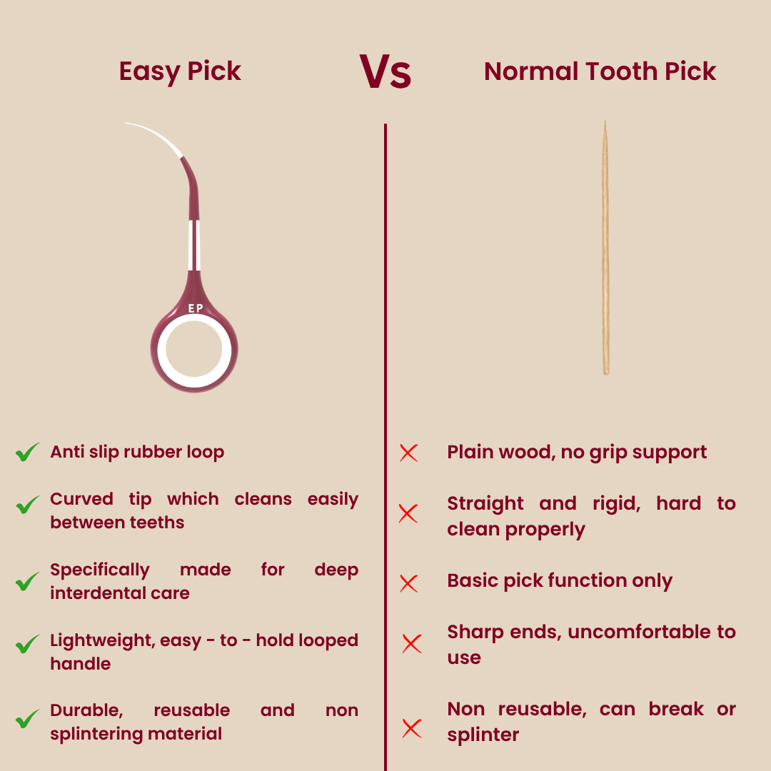Combo - My1Brush (3 Sided Toothbrush) + Eazypick (Toothpicks)