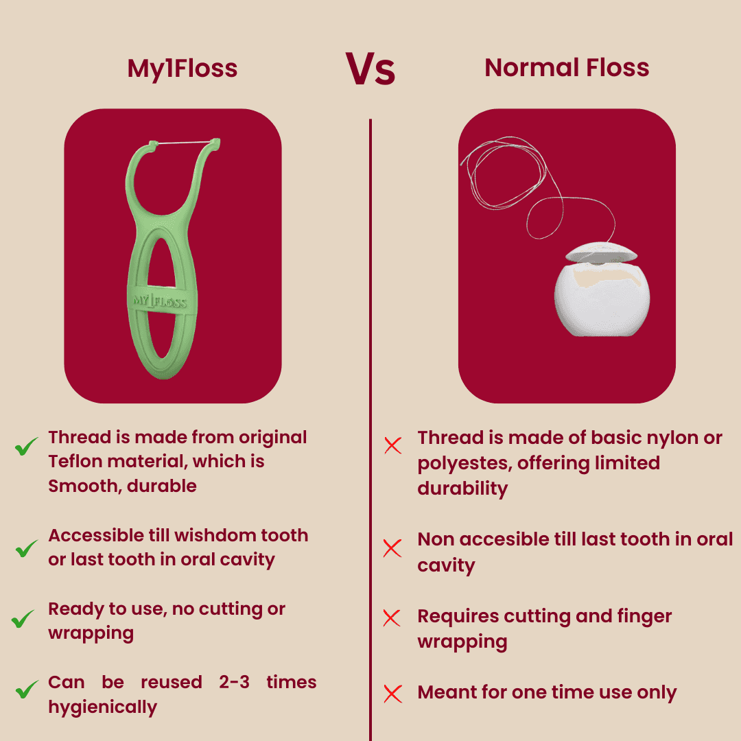 My1Floss - Instant Dental Floss (Pack of 5)