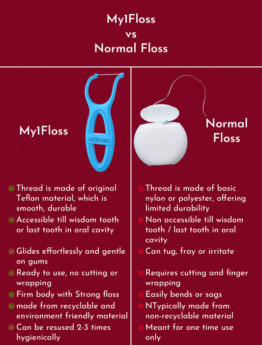 Easy-to-use floss thread for interdental cleaning