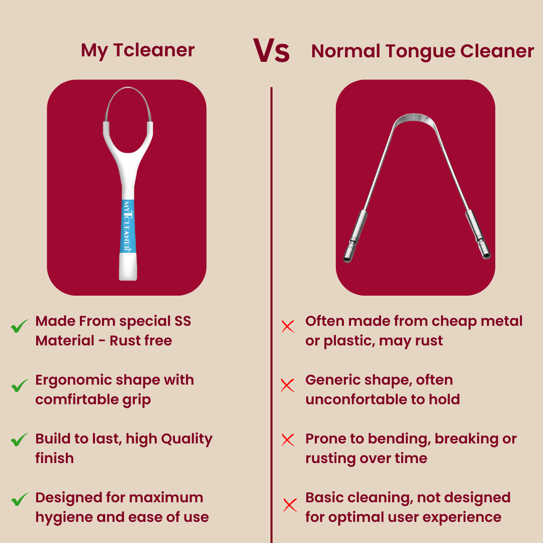 Combo - My1Brush (3 Sided Toothbrush + MyTCleaner (Tounge Cleaner)