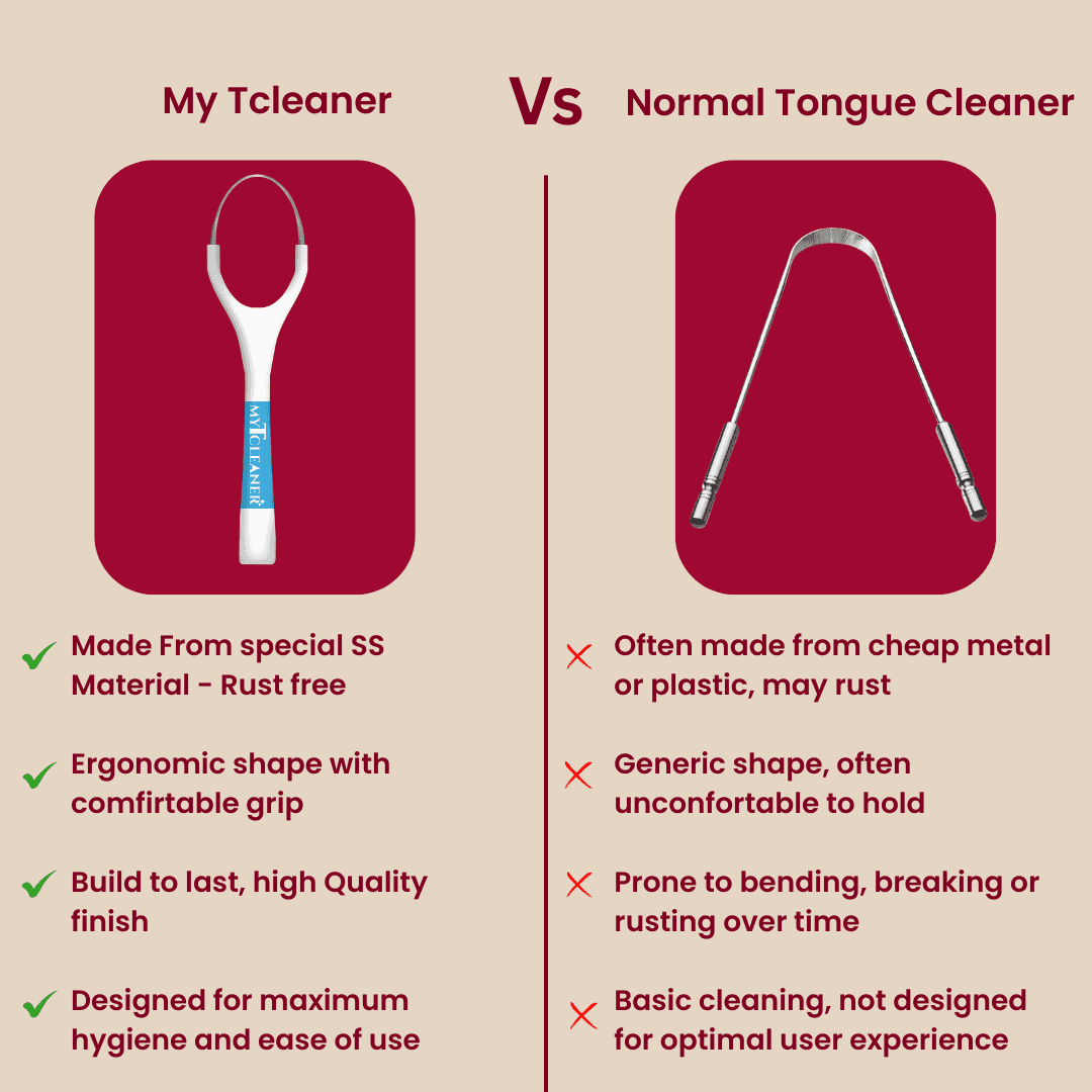 MyOrl-Care Kit (3-Sided Toothbrush, Floss Picks, Tounge Cleaner, Toothpicks)
