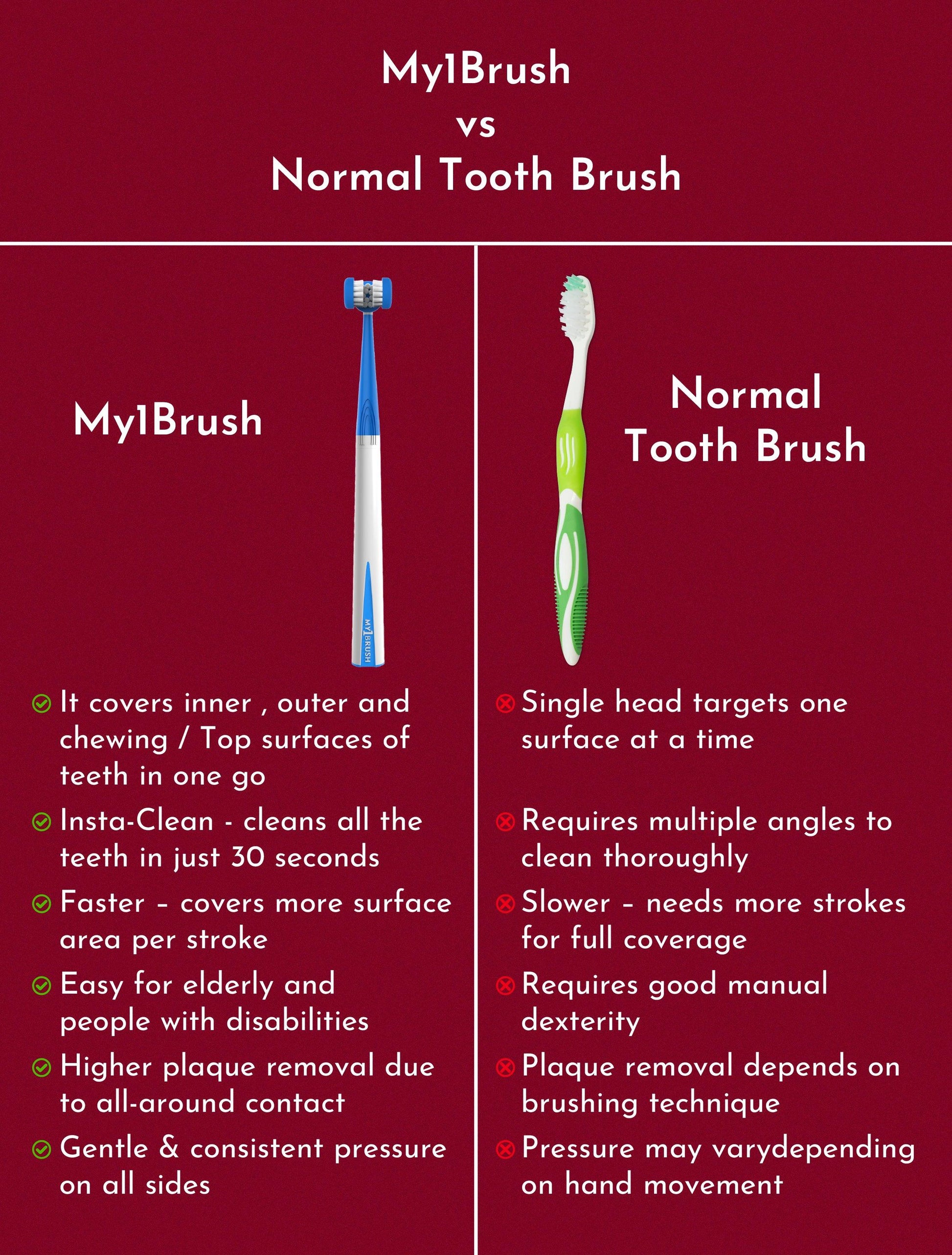 best manual toothbrush for plaque removal