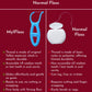 Easy-to-use floss thread for interdental cleaning