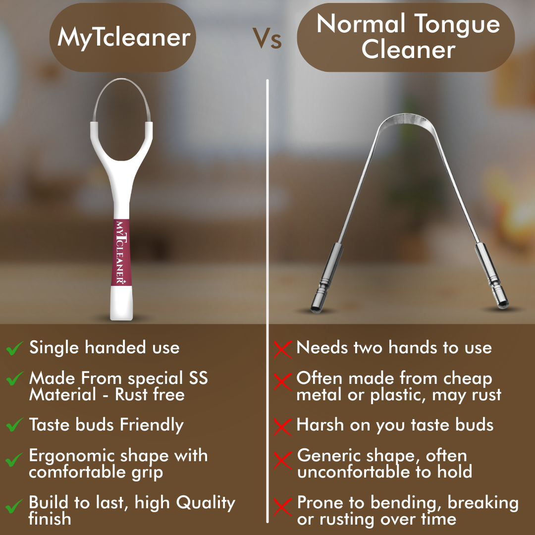 Combo - My1Brush (3 Sided Manual Toothbrush + MyTCleaner ( Tongue Cleaner)
