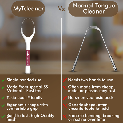 Combo - My1Brush (3 Sided Manual Ultra Soft Bristle Toothbrush + MyTCleaner ( Tongue Cleaner)