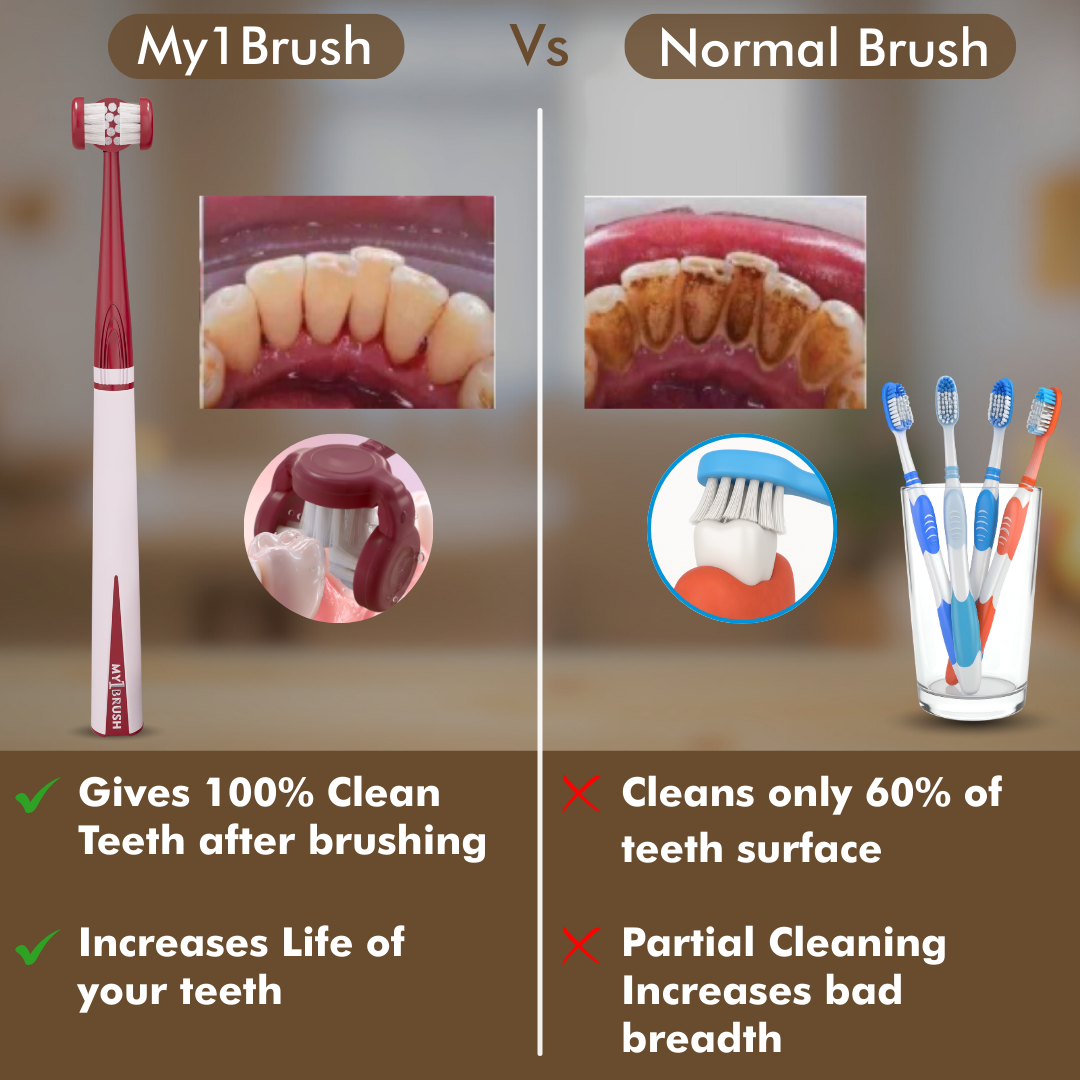 My1Brush - 3 Sided Insta-Clean Manual Toothbrush | Soft Bristles | 1 Year pack with 2 replaceable heads